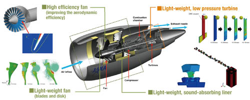 aFJR (Advanced Fan Jet Research) picture01