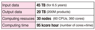 GOSAT Data picture01