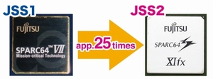 Processor throughput of JSS2 is about 25 times than JSS1.