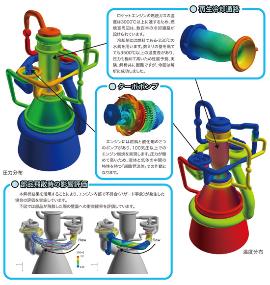 Rsult of LE-X Engine picture01