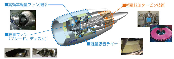 aFJR (Advanced Fan Jet Research) picture01