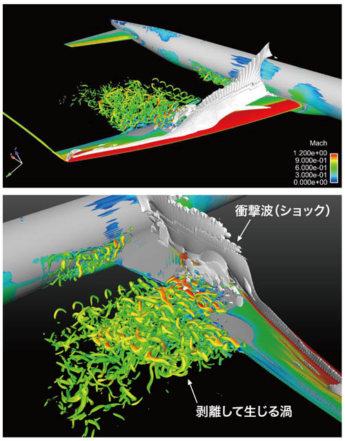 Transonic buffet of airplane picture02