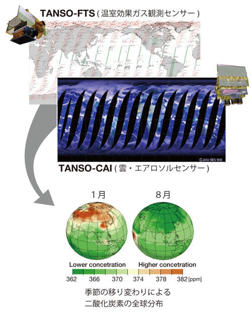 GOSAT Data picture02