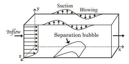 Turbulence picture01