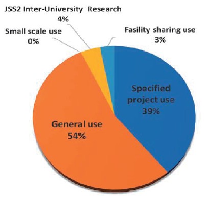 Annual Reoprt Figures for 2017