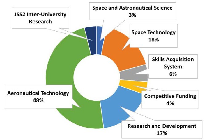 Annual Reoprt Figures for 2017