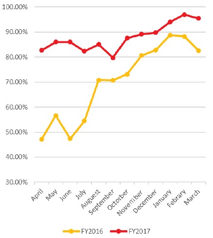 Annual Reoprt Figures for 2017