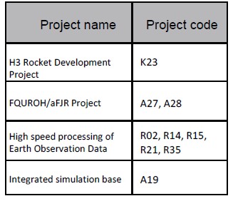 Annual Reoprt Figures for 2017