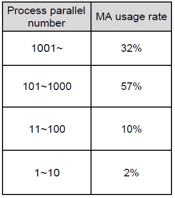 Annual Reoprt Figures for 2017