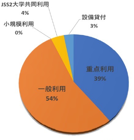 Annual Reoprt Figures for 2017