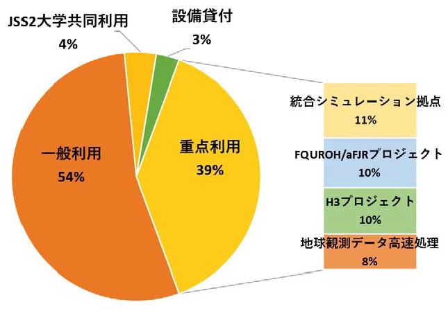 Annual Reoprt Figures for 2017