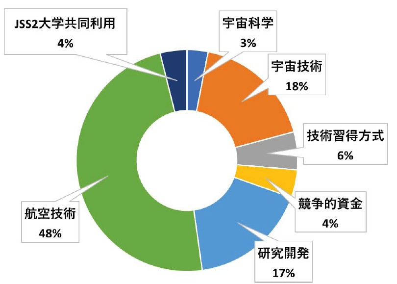 Annual Reoprt Figures for 2017