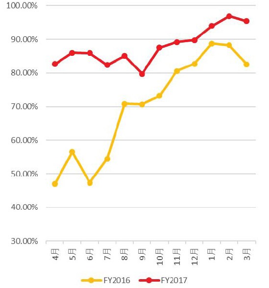 Annual Reoprt Figures for 2017
