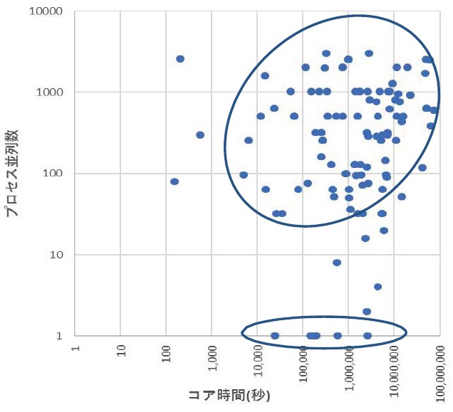 Annual Reoprt Figures for 2017