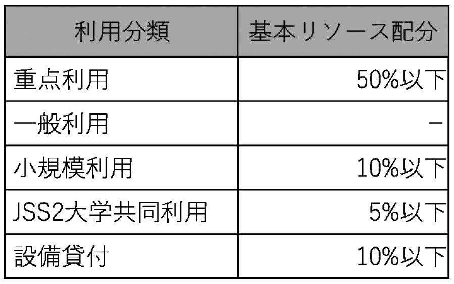 Annual Reoprt Figures for 2017