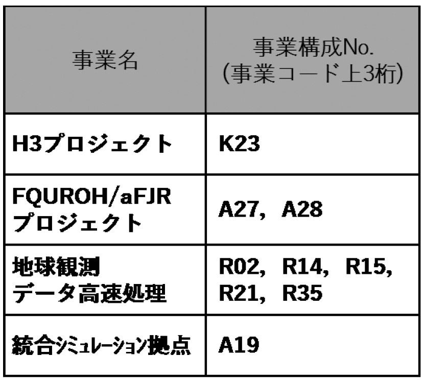 Annual Reoprt Figures for 2017