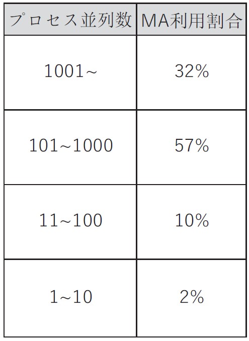 Annual Reoprt Figures for 2017