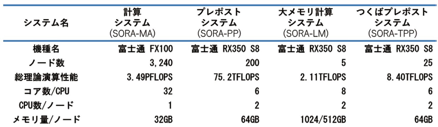 Annual Reoprt Figures for 2017