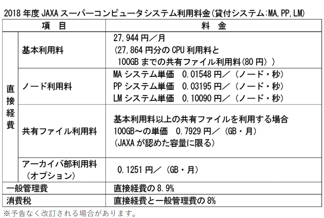 Annual Reoprt Figures for 2017