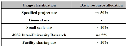 ARE2018_OV_Table1