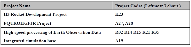 ARE2018_OV_Table2