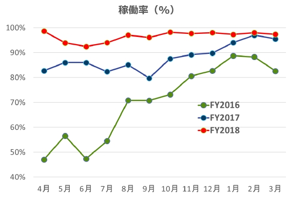 ARJ2018_OV_Fig4