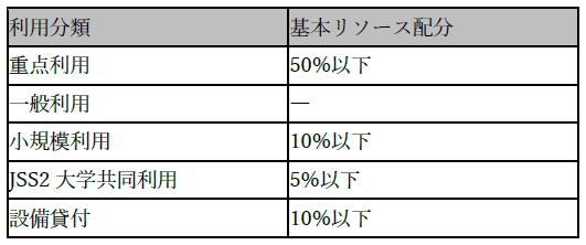 ARJ2018_OV_Table1