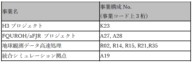 ARJ2018_OV_Table2