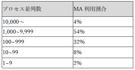 ARJ2018_OV_Table3