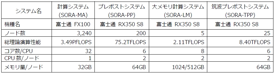 ARJ2018_OV_Table4