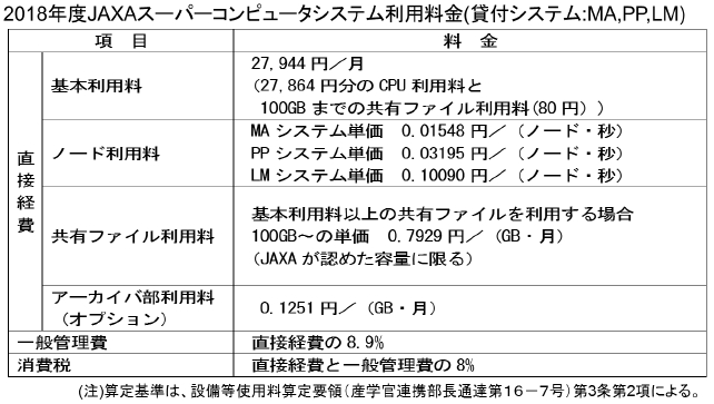 ARJ2018_OV_Table5