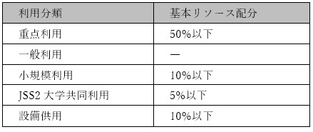 利用成果報告2019-2020図版