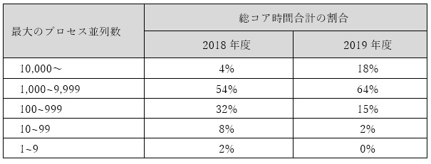 g2019AR-OVJ_Table2