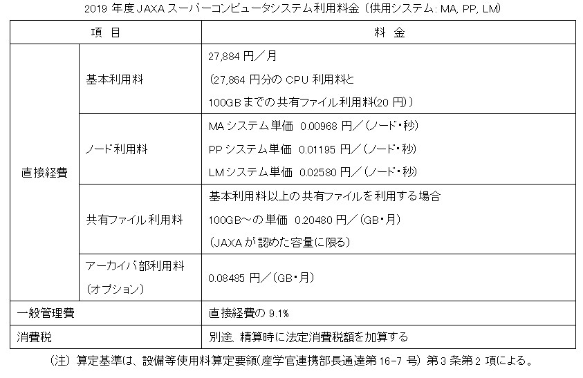 g2019AR-OVJ_Table4