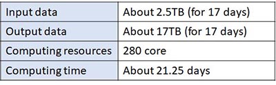 Satellite SAOC: GCOM-C table01