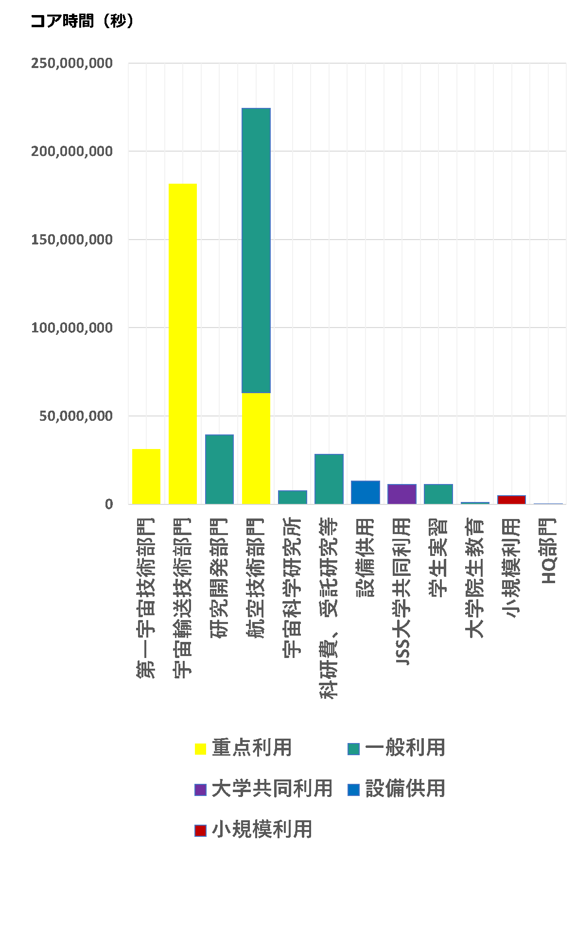 JSS2_部門別分野別利用状況