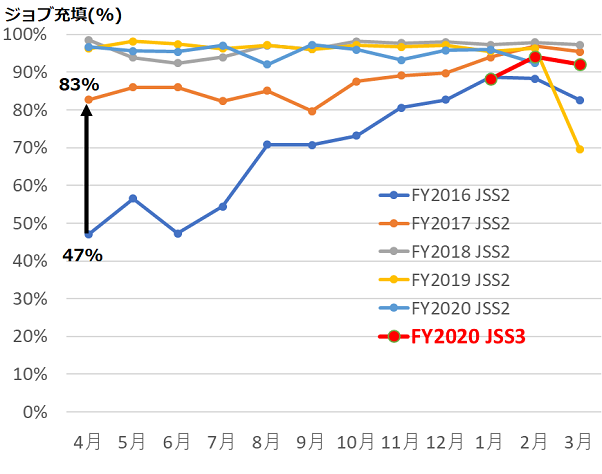 JSS2_JSS3ジョブ充填率_a