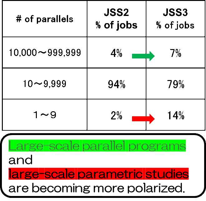 Percent of jobs by number of parallels