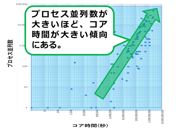 JSS利用傾向_1