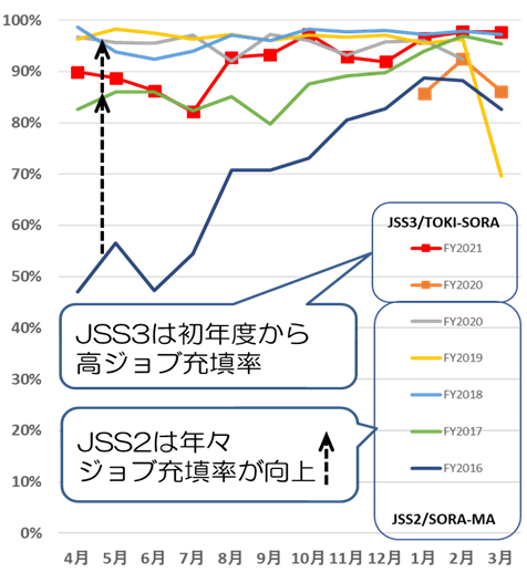 ジョブ充填率_1