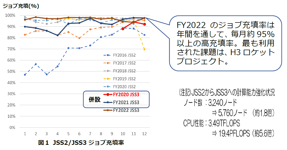 fy2022_jss利用状況_図1