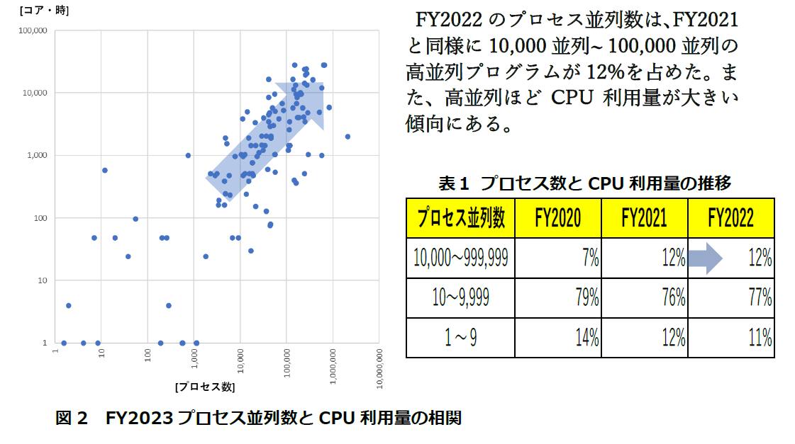 fy2022_jss利用状況_図2