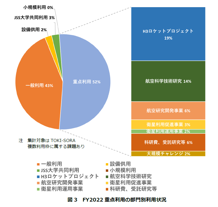 fy2022_jss利用状況_図3