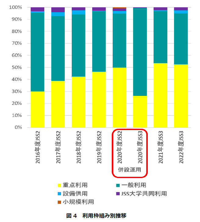 fy2022_jss利用状況_図4