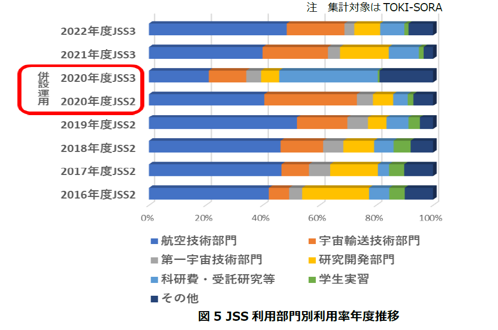 fy2022_jss利用状況_図5