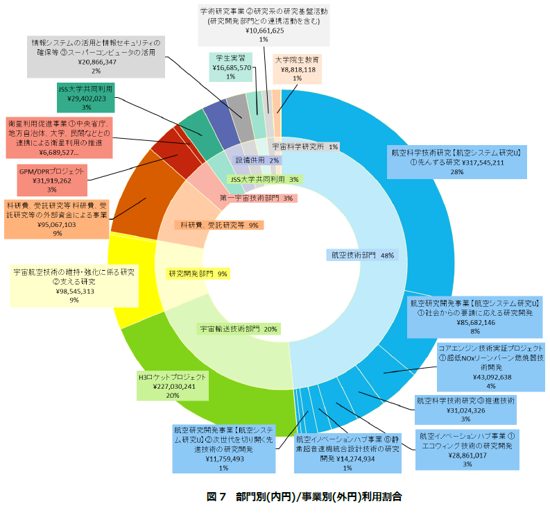 fy2022_jss利用状況_図7