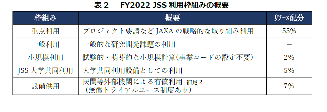 fy2022_jss利用状況_表2