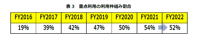 fy2022_jss利用状況_表3