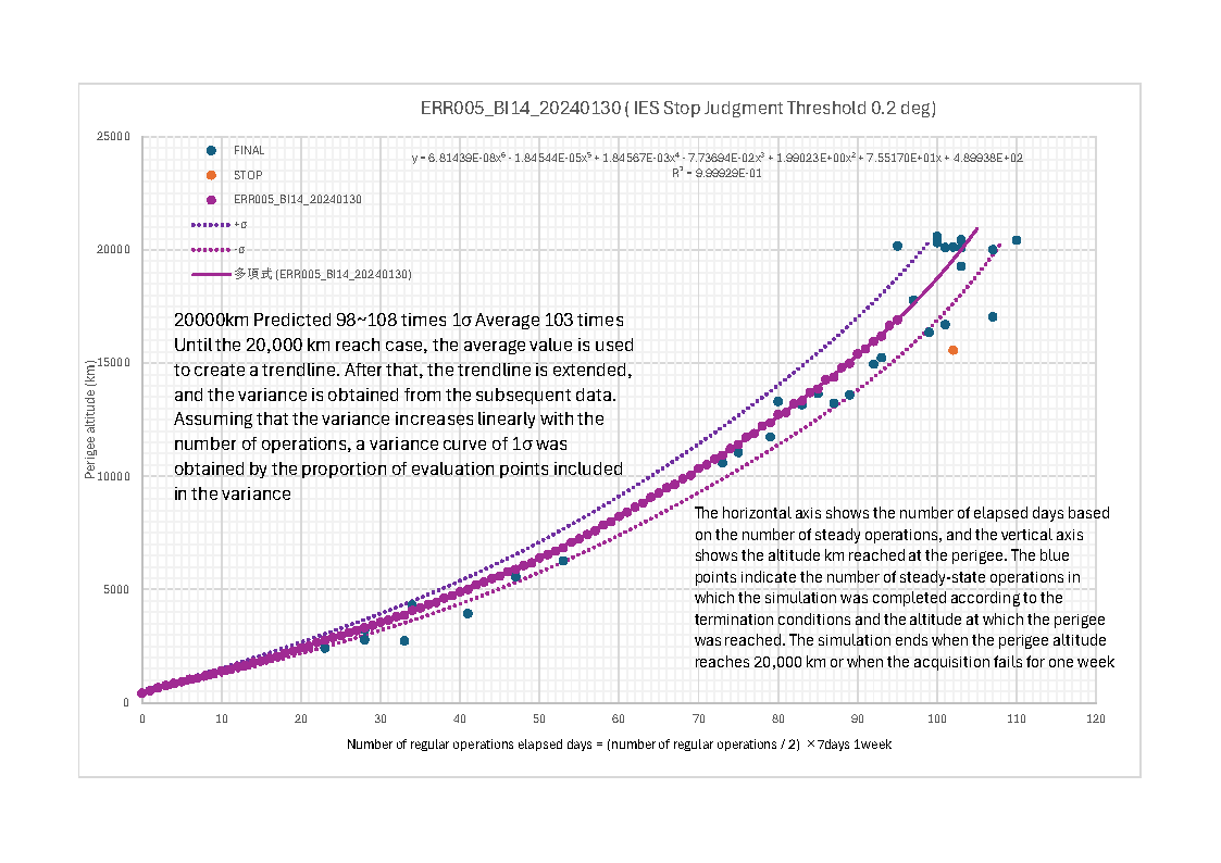 Annual Reoprt Figures for 2023